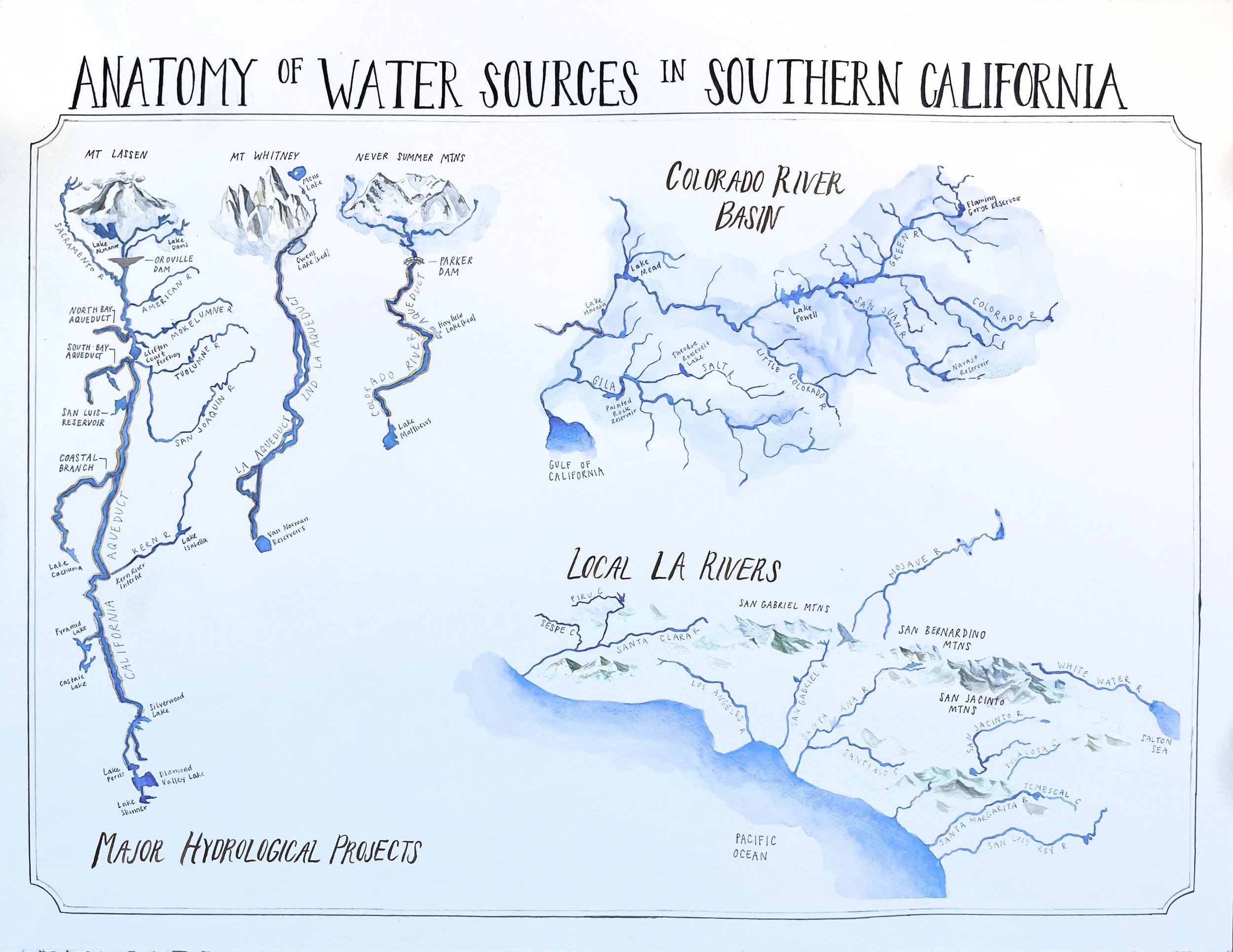 Anatomy of Water Sources in Southern California